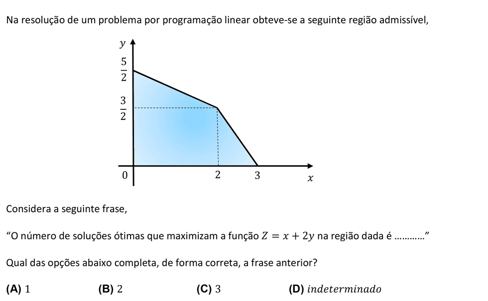Exercício de matemática do 11º ano