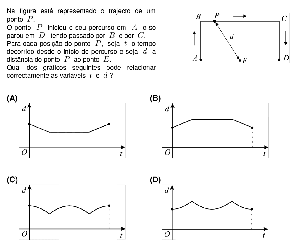 Exercício de escolha múltipla com origem no teste intermédio de matemática do 10º ano, publicado em 2009-01-28.