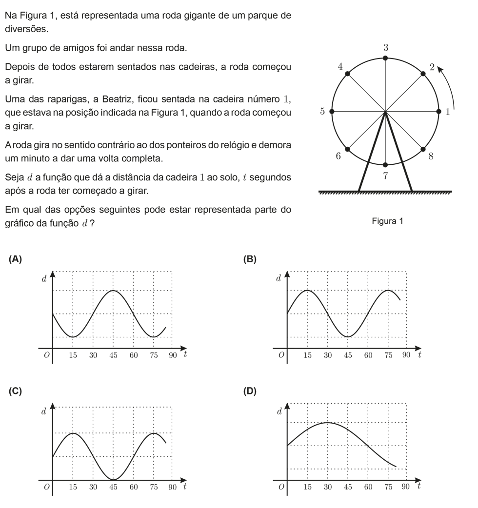 Exercício de escolha múltipla com origem no teste intermédio de matemática do 10º ano, publicado em 2011-05-06.