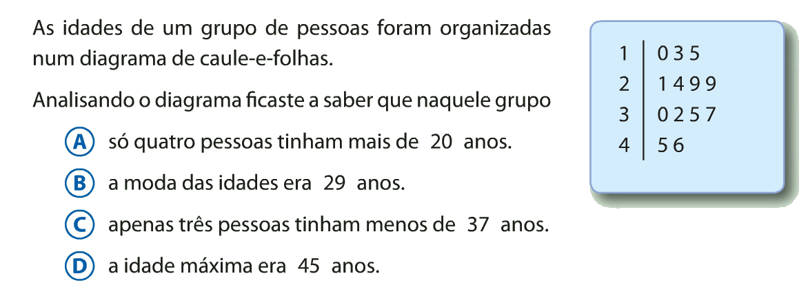 Exercício de escolha múltipla de matemática publicado em 2020