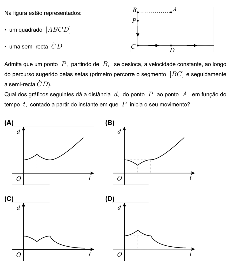 Exercício de escolha múltipla com origem no teste intermédio de matemática do 11º ano, publicado em 2006-05-19.