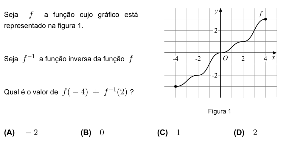 Exercício de escolha múltipla com origem no teste intermédio de matemática do 11º ano, publicado em 2010-05-06.