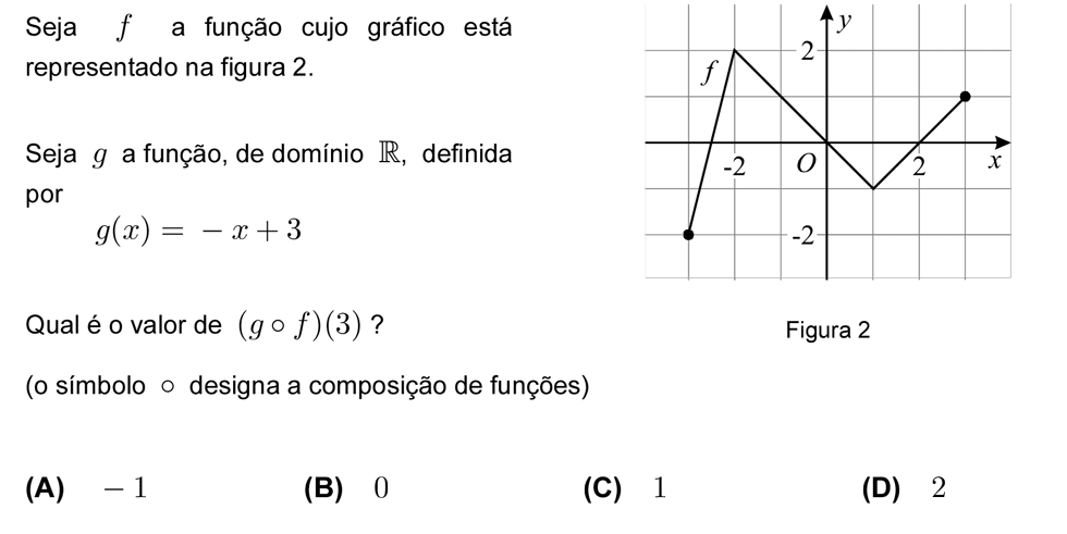 Exercício de escolha múltipla com origem no teste intermédio de matemática do 11º ano, publicado em 2010-05-06.