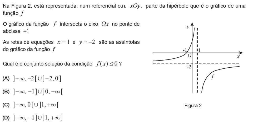 Exercício de escolha múltipla com origem no teste intermédio de matemática do 11º ano, publicado em 2014-03-11.