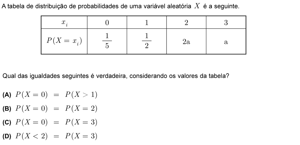 Exercício de escolha múltipla com origem no exame nacional de matemática do 12º ano, publicado em 2010, 1ª fase.