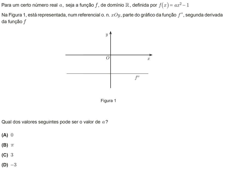 Exercício de escolha múltipla com origem no exame nacional de matemática do 12º ano, publicado em 2011, 3ª fase.