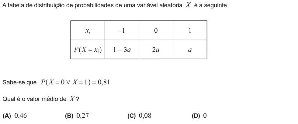Exercício de escolha múltipla com origem no exame nacional de matemática do 12º ano, publicado em 2012, 3ª fase.