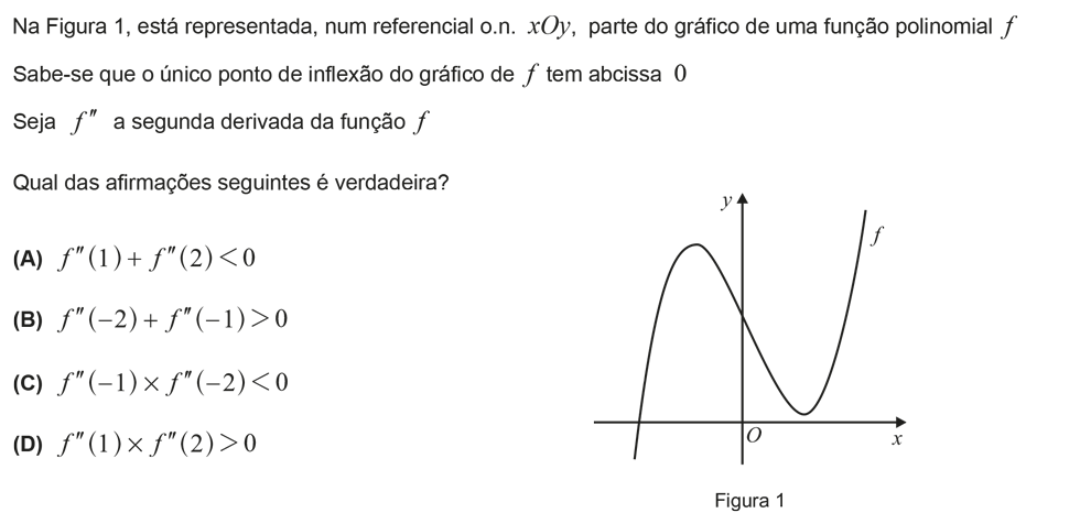 Exercício de escolha múltipla com origem no exame nacional de matemática do 12º ano, publicado em 2017, 1ª fase.
