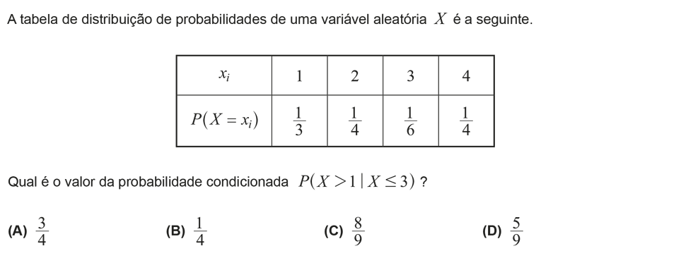 Exercício de escolha múltipla com origem no exame nacional de matemática do 12º ano, publicado em 2017, 2ª fase.
