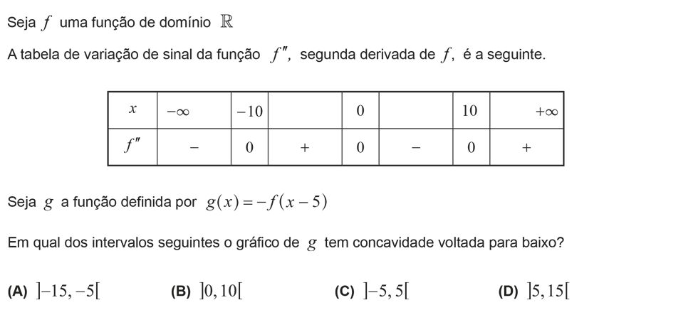 Exercício de escolha múltipla com origem no exame nacional de matemática do 12º ano, publicado em 2017, 2ª fase.