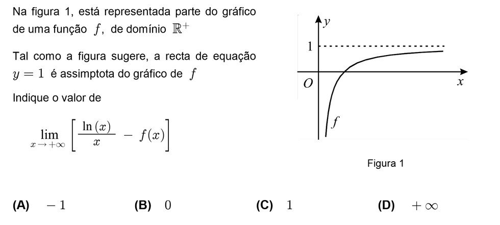 Exercício de escolha múltipla com origem no teste intermédio de matemática do 12º ano, publicado em 2010-03-15.