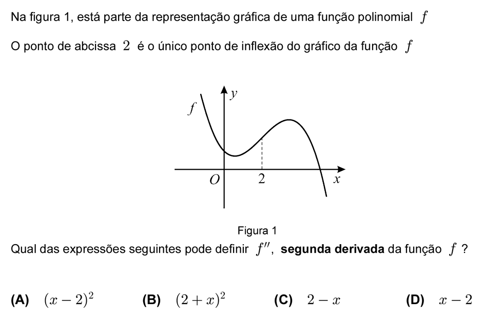 Exercício de escolha múltipla com origem no teste intermédio de matemática do 12º ano, publicado em 2010-05-19.
