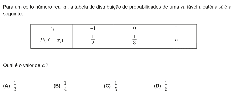 Exercício de escolha múltipla com origem no teste intermédio de matemática do 12º ano, publicado em 2011-05-26.
