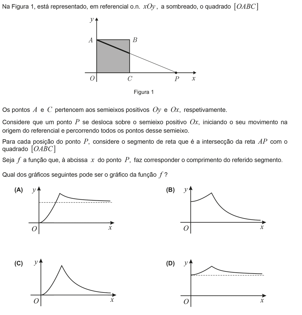 Exercício de escolha múltipla com origem no teste intermédio de matemática do 12º ano, publicado em 2012-03-13.