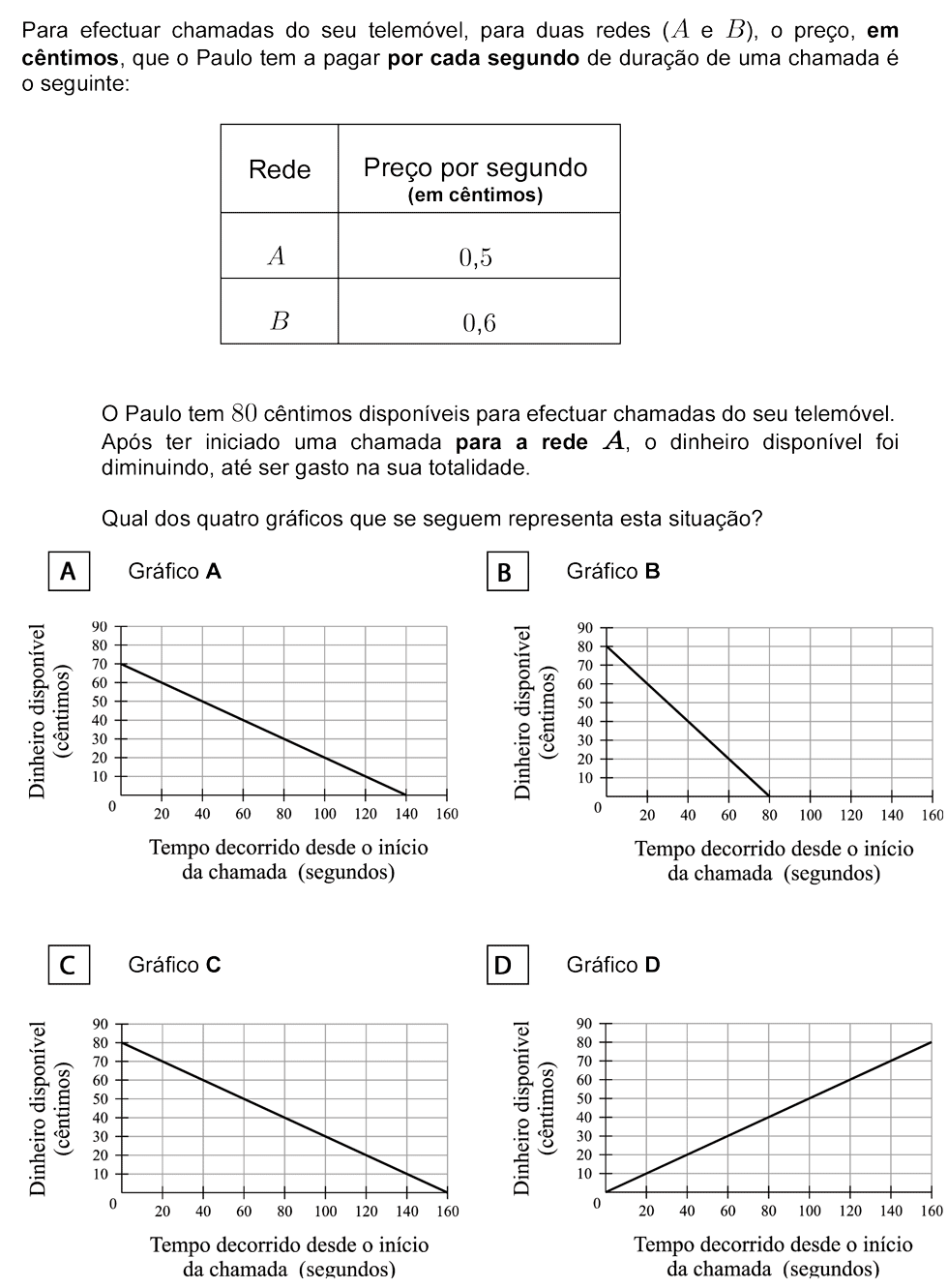 Exercício de escolha múltipla com origem no exame nacional de matemática do 9º ano, publicado em 2007, 2ª fase.