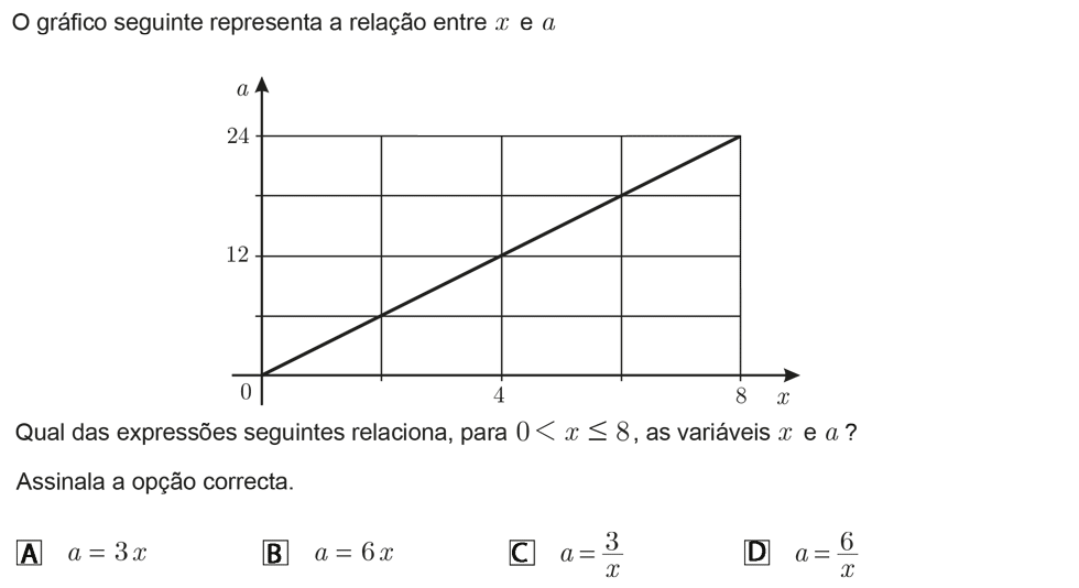 Exercício de escolha múltipla com origem no exame nacional de matemática do 9º ano, publicado em 2011, 3ª fase.