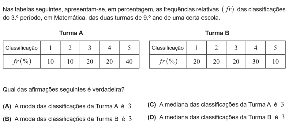 Exercício de escolha múltipla com origem no exame nacional de matemática do 9º ano, publicado em 2015, 1ª fase.