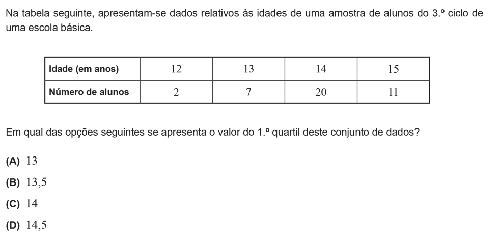 Exercício de escolha múltipla com origem no exame nacional de matemática do 9º ano, publicado em 2016, 1ª fase.