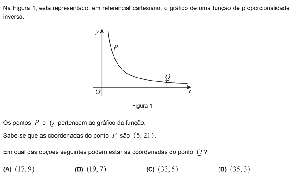 Exercício de escolha múltipla com origem no exame nacional de matemática do 9º ano, publicado em 2016, 1ª fase.