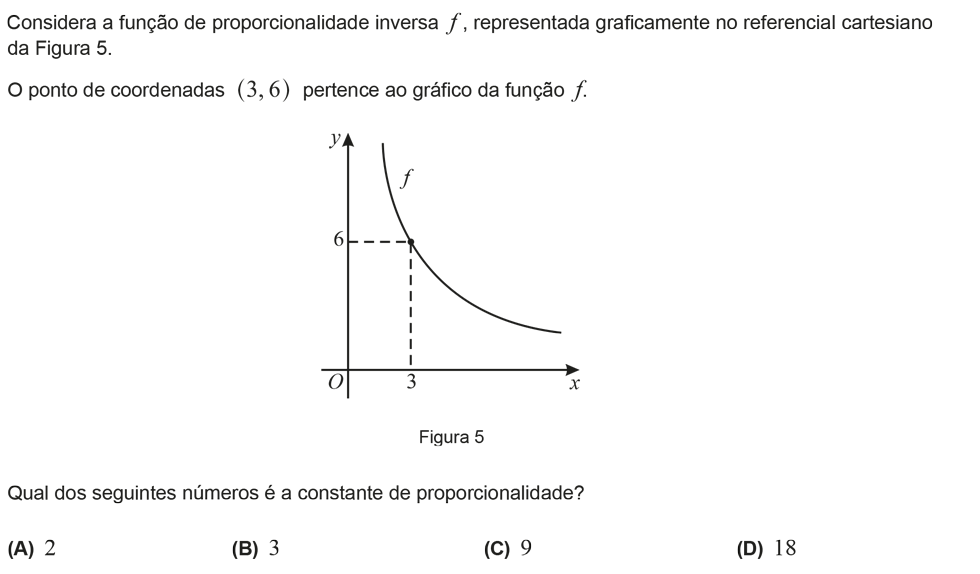 Exercício de escolha múltipla com origem no exame nacional de matemática do 9º ano, publicado em 2017, 1ª fase.