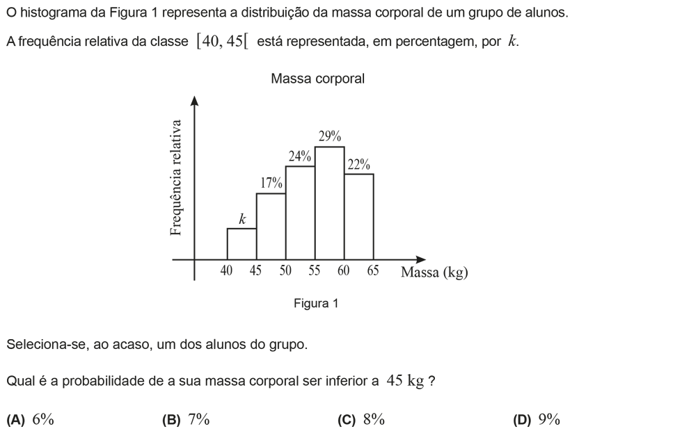 Exercício de escolha múltipla com origem no exame nacional de matemática do 9º ano, publicado em 2017, 2ª fase.