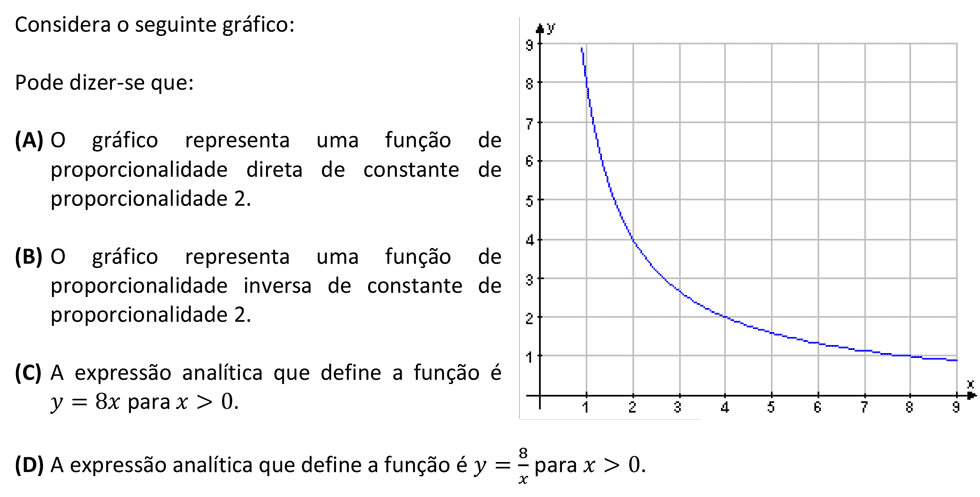 Exercício de escolha múltipla de matemática publicado em 2014