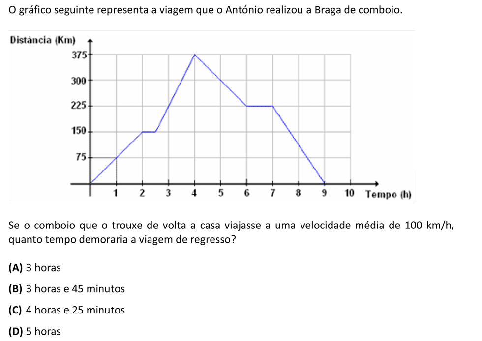 Exercício de escolha múltipla de matemática publicado em 2014