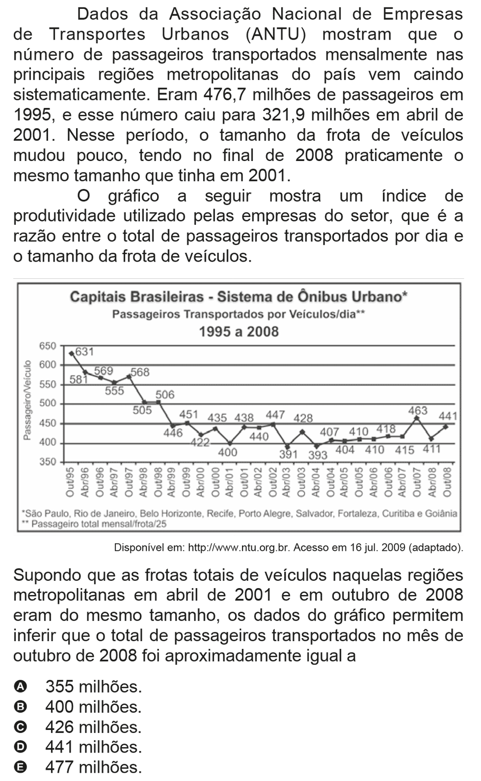 Exercício de escolha múltipla de matemática do ENEM de 2009