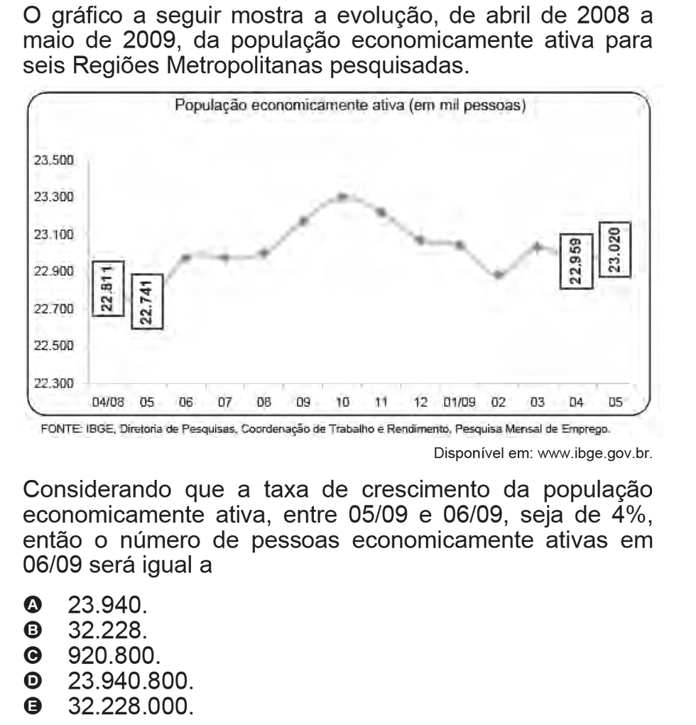 Exercício de escolha múltipla de matemática do ENEM de 2009