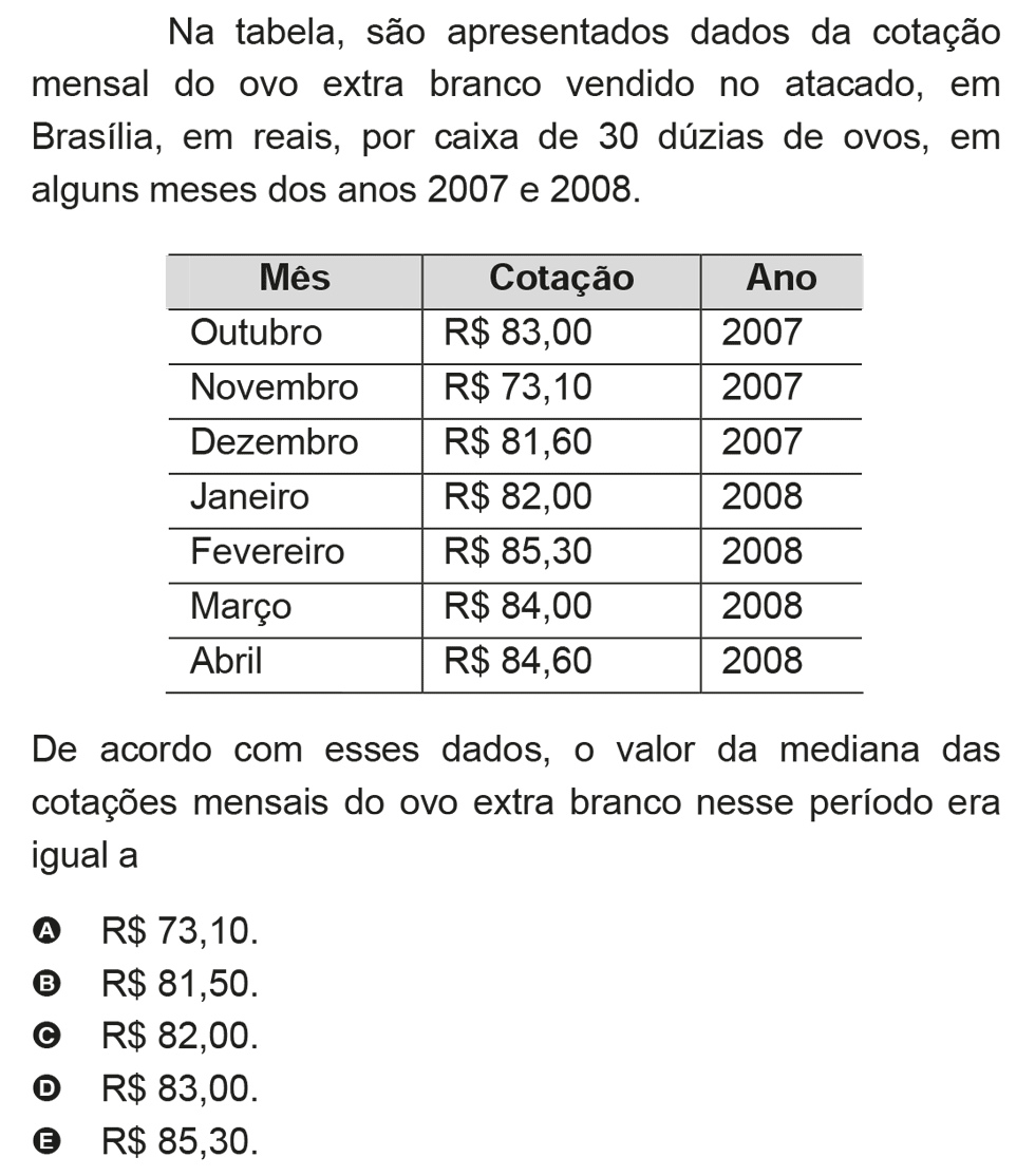 Exercício de escolha múltipla de matemática do ENEM de 2009