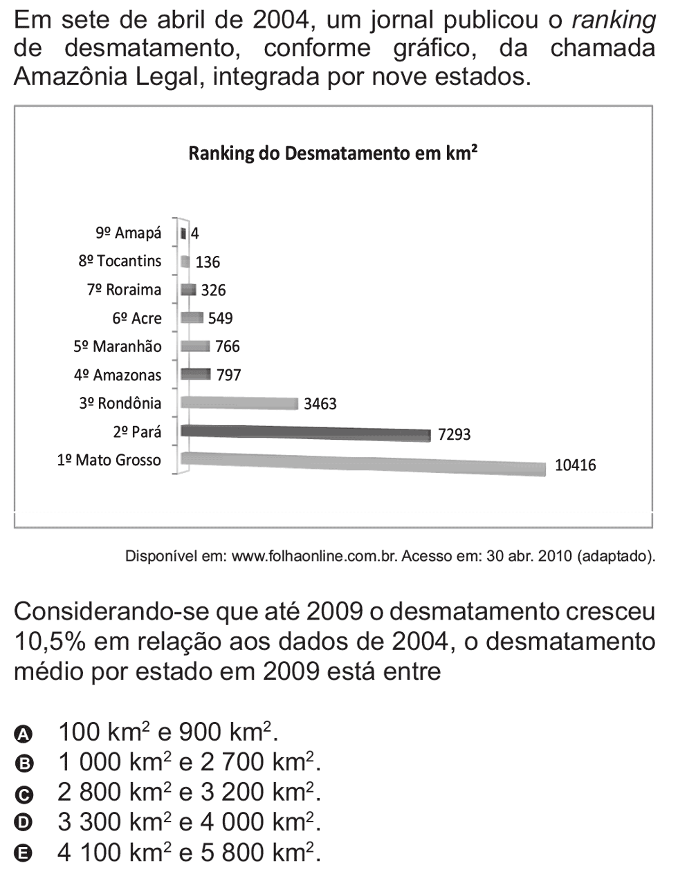 Exercício de escolha múltipla de matemática do ENEM de 2010
