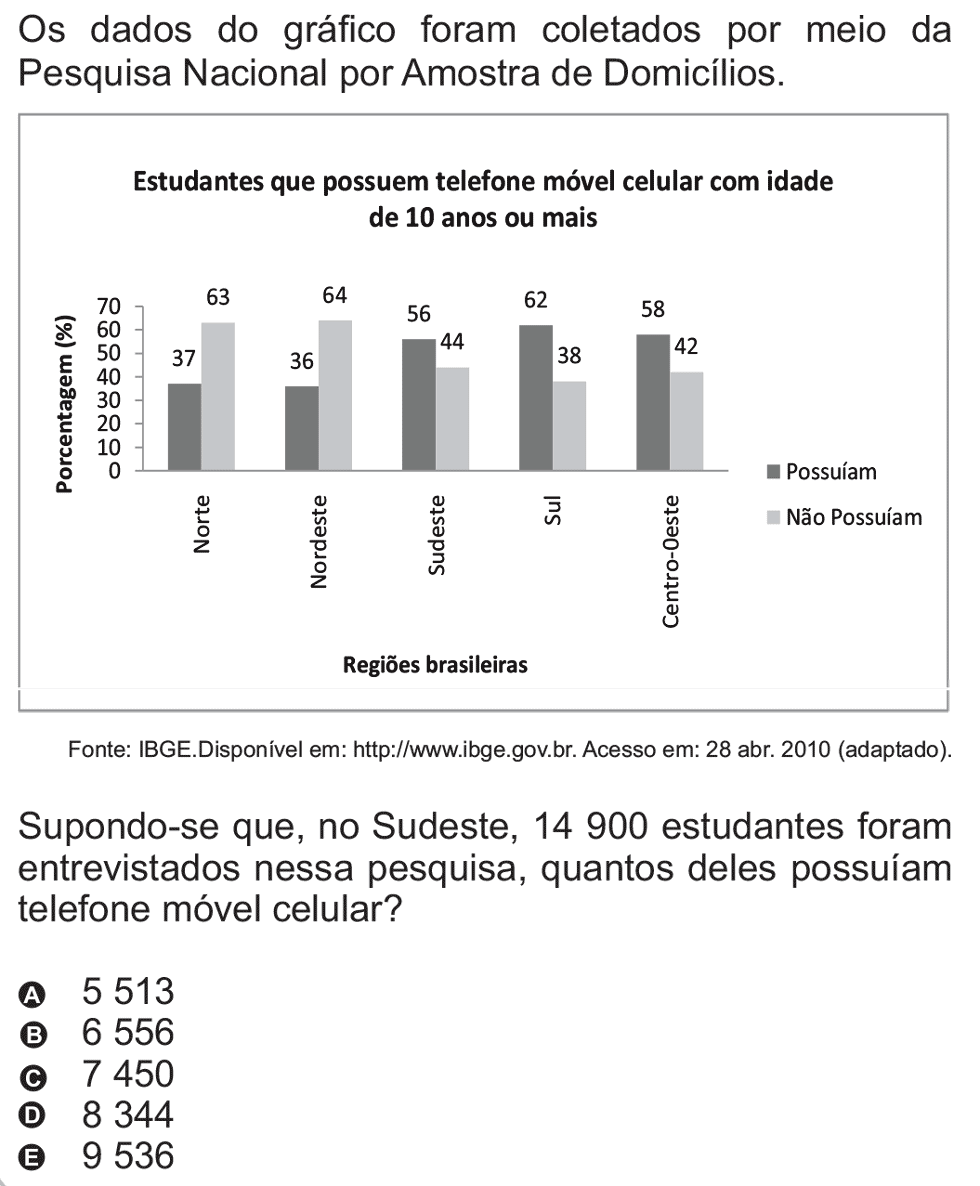 Exercício de escolha múltipla de matemática do ENEM de 2010