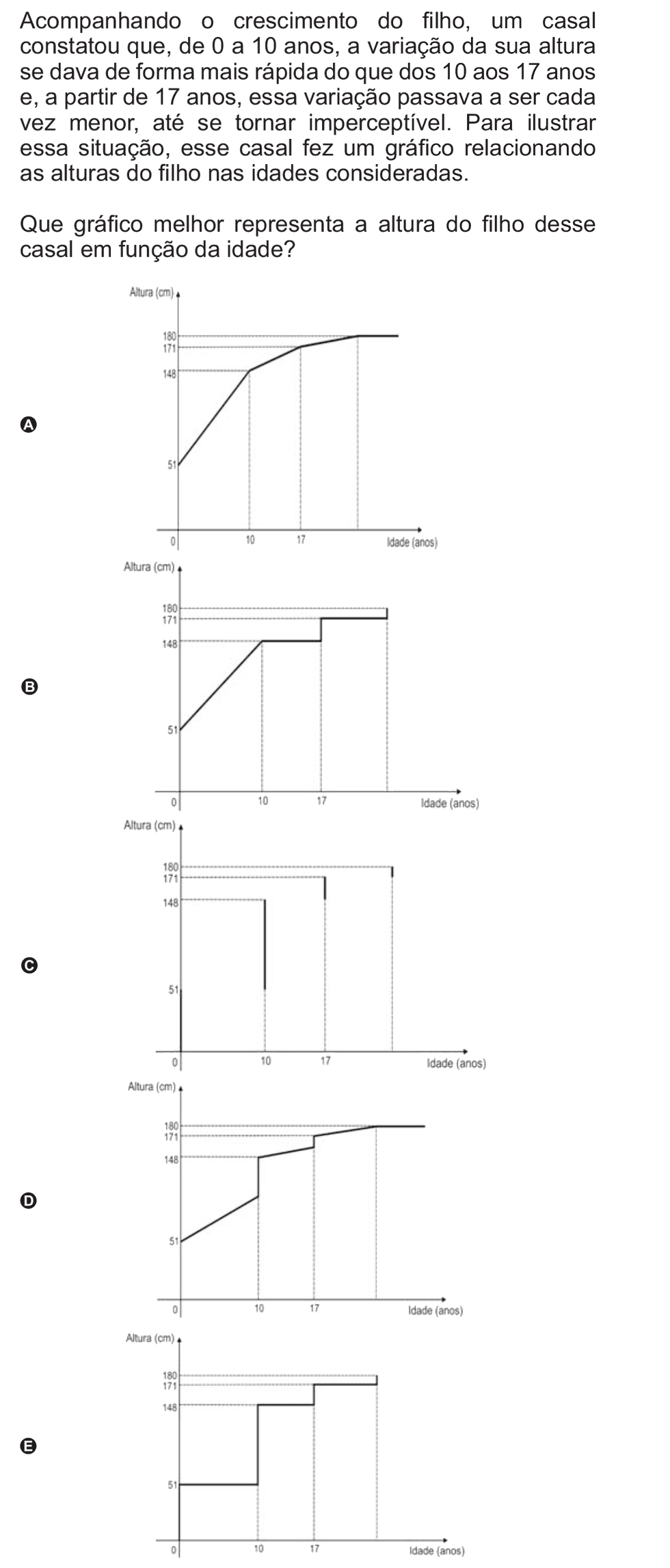 Exercício de escolha múltipla de matemática do ENEM de 2010