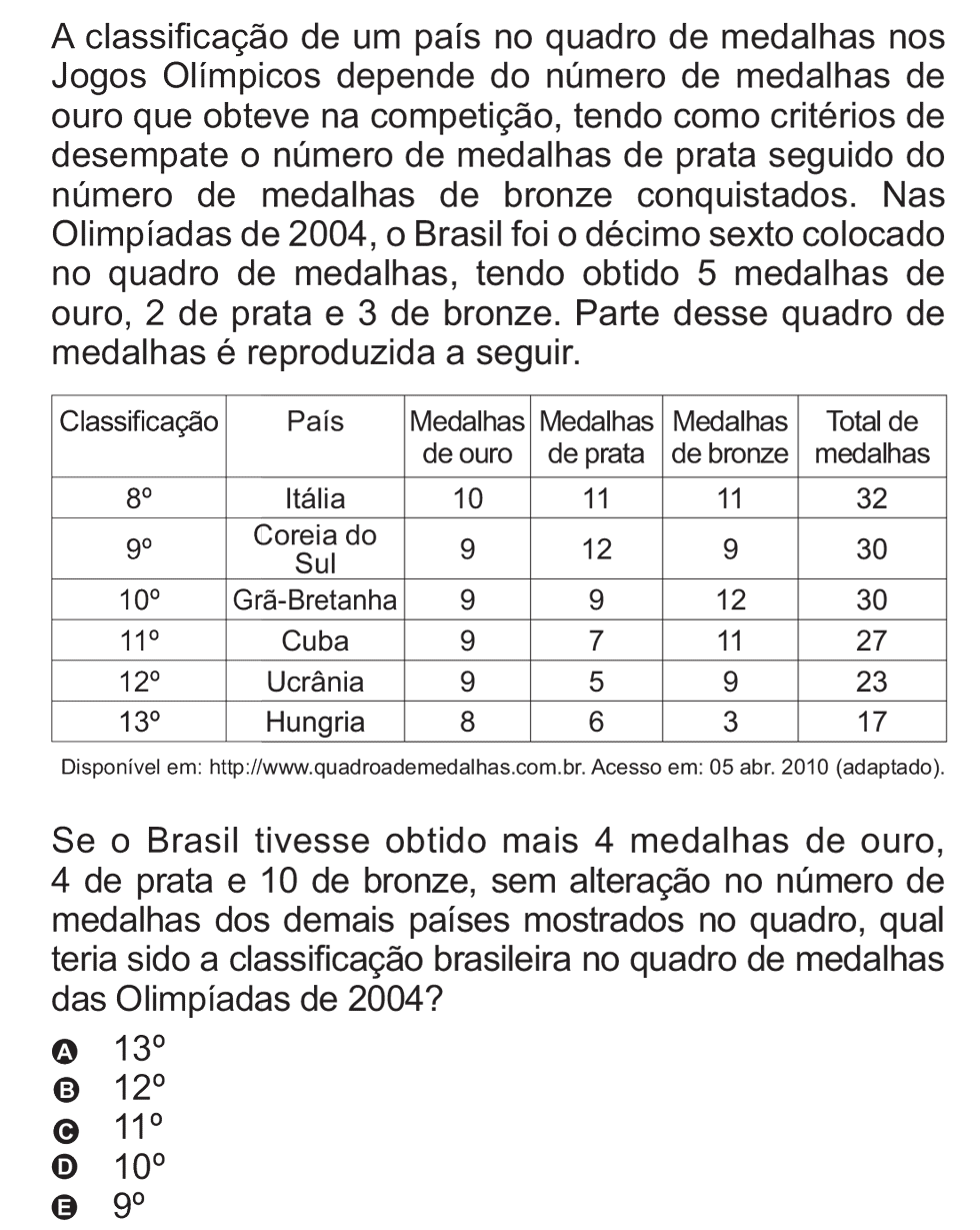 Exercício de escolha múltipla de matemática do ENEM de 2010