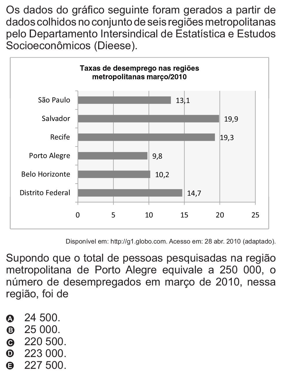Exercício de escolha múltipla de matemática do ENEM de 2010