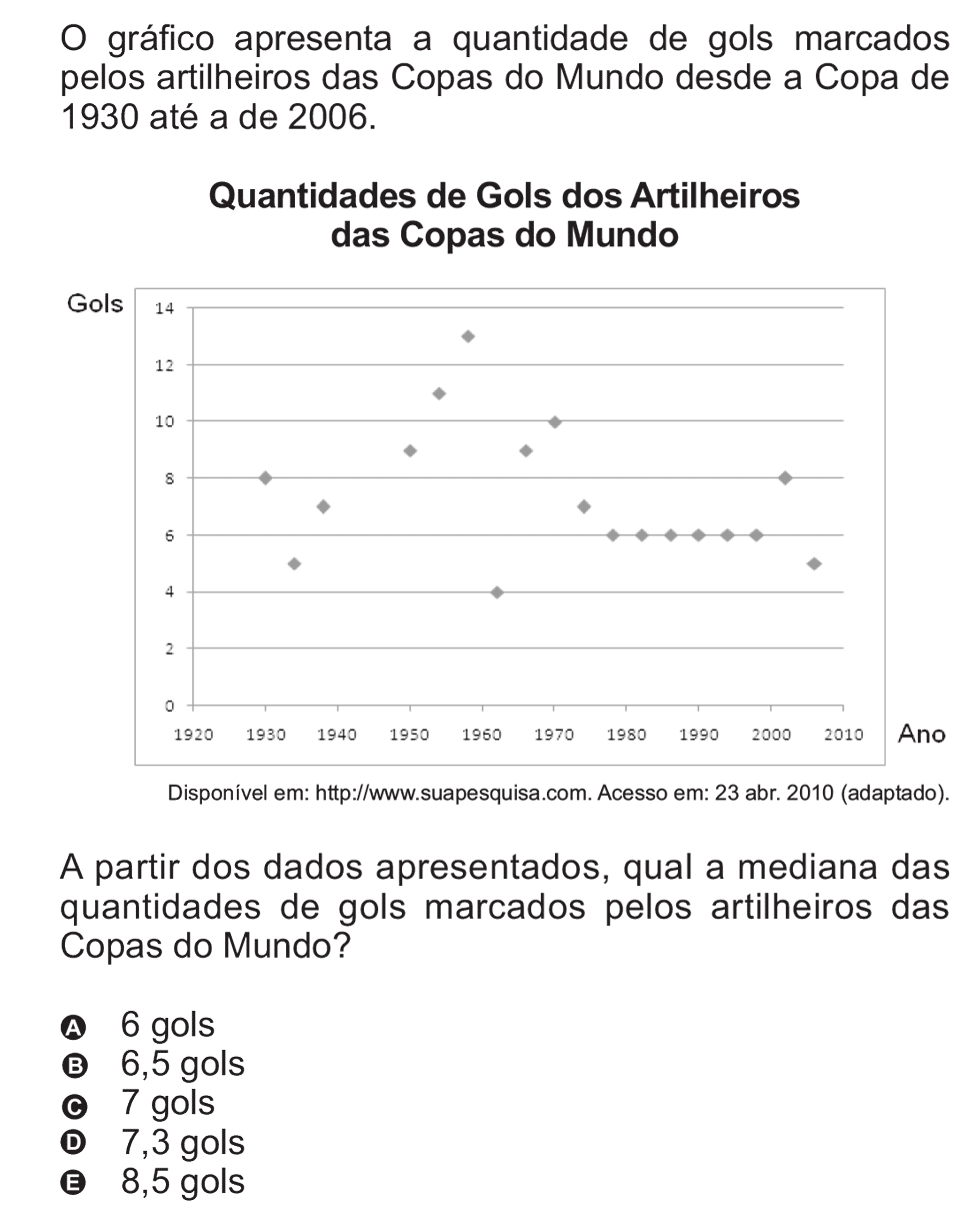 Exercício de escolha múltipla de matemática do ENEM de 2010