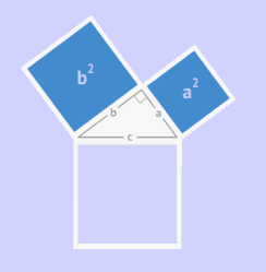 Demonstration of the veracity of the Pythagorean theorem