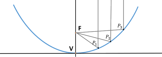 Reflexo de uma antena parabólica