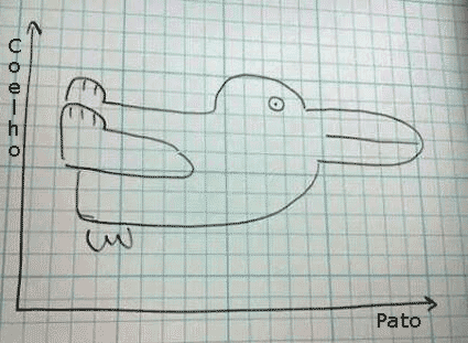 imagem com humor matemático do dia