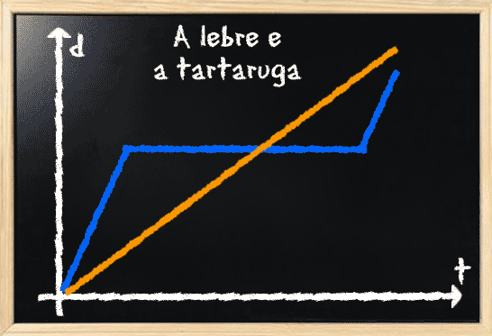 imagem com humor matemático do dia