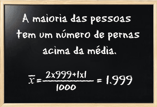 imagem com humor matemático do dia